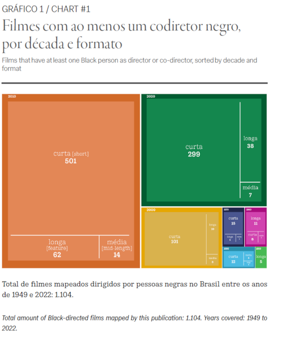 cinemateca-negra-grafico