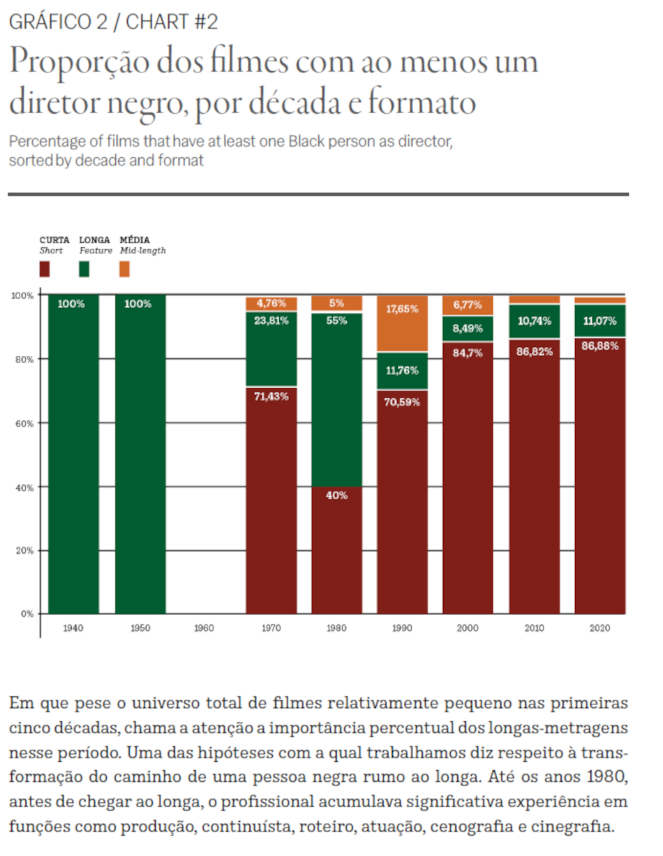 cn_grafico_2 cinemateca-negra-grafico
